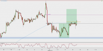 Wykres godzinowy EUR/GBP; Źródło: TMS Direct