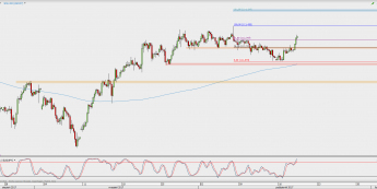 Wykres 4-godzinowy USD/JPY; Źródło: TMS Direct