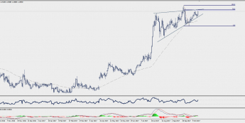 Wykres dzienny EUR/CHF; Źródło: TMS Trader