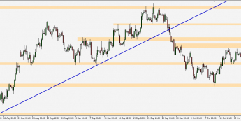 EUR/USD - wykres 4H; Źródło: TMS Connect