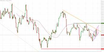 Notowania instrumentu GOLD, interwał: D1, źródło: TMS Brokers