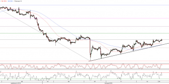 Wykres godzinowy kursu EUR/USD <span>Źródło:TMS Direct<span>