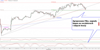 Wykres godzinowy kursu USD/JPY <span>Źródło:TMS Direct<span>