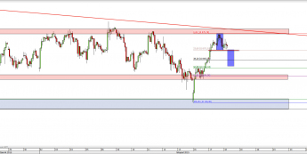 Wykres godzinowy CFD na DAX <span> Źródło: TMS Direct <span>