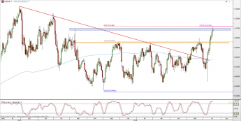 Wykres dzienny kursu USD/CHF <span> Źródło: TMS Direct <span>