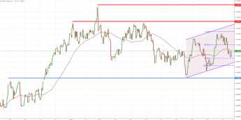 Notowania instrumentu NZD/USD, interwał: D1, źródło: TMS Brokers
