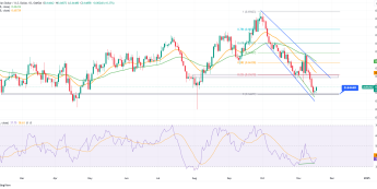 AUDUSD odbija się od wsparcia