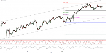 Wykres godzinowy kursu EUR/USD <span>Źródło:TMS Direct<span>