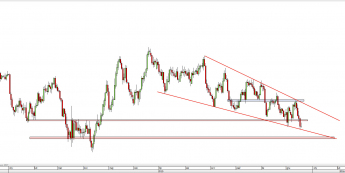 Wykres dzienny kursu GBP/USD <span> Źródło: TMS Direct <span>