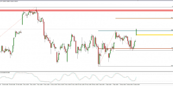 Wykres 4-godzinowy CFD na DAX; Źródło: TMS Connect