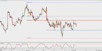 Wykres 4-godzinowy EUR/GBP; Źródło: TMS Direct