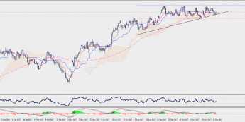 Wykres dzienny EUR/JPY; Źródło: TMS Connect
