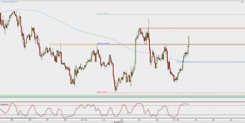 Wykres godzinowy EUR/USD; Źródło: TMS Direct