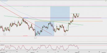 Wykres 4-godzinowy NZD/USD; Źródło: TMS Direct