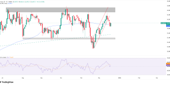 DAX znów powyżej 24 000 pkt