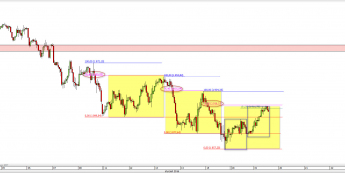 Wykres godzinowy CFD na S&P 500 <span> Źródło: TMS Direct <span>