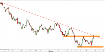 Wykres godzinowy kursu AUD/USD <span> Źródło: TMS Direct <span>