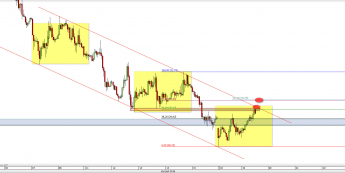 Wykres godzinowy CFD na ropę WTI <span> Źródło: TMS Direct <span>