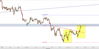 Wykres godzinowy kursu NZD/USD <span> Źródło: TMS Direct <span>
