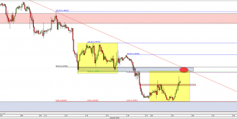 Wykres godzinowy kursu GBP/USD <span> Źródło: TMS Direct <span>