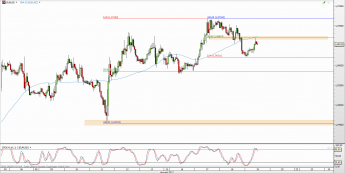 Wykres godzinowy kursu EUR/USD <span> Źródło: TMS Direct <span>