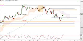 Wykres godzinowy kursu USD/JPY <span> Źródło: TMS Direct <span>