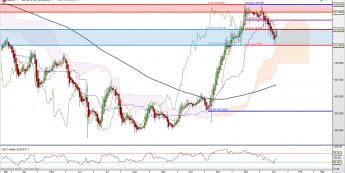 USD/JPY: problemy popytu przy 115,00