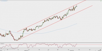 Wykres 4-godzinowy AUD/USD; Źródło: TMS Direct