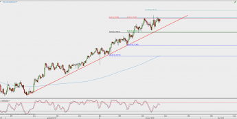 Wykres 4-godzinowy NZD/USD; Źródło: TMS Direct