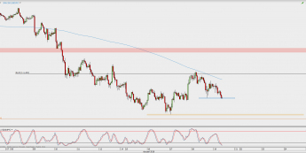 Wykres godzinowy USD/JPY; Źródło: TMS Direct