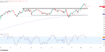 Mocna przecena indeksu DAX