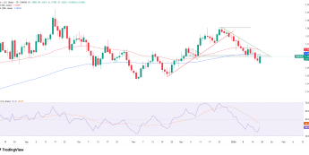 EURUSD testuje istotny opór