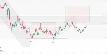 Dolar pod presją geopolityki