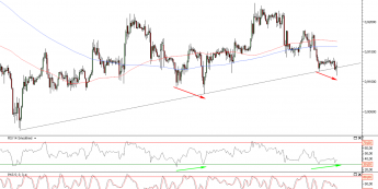 Wykres godzinowy kursu CAD/CHF