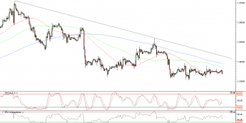 Wykres godzinowy kursu EUR/USD