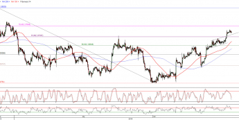 Wykres godzinowy kursu EUR/USD <span>Źródło:TMS Direct<span>