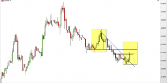 Wykres 4-godzinowy kursu EUR/NZD <span> Źródło: TMS Direct <span>