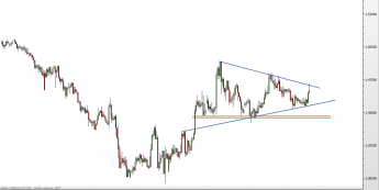 Wykres 4-godzinowy kursu EUR/AUD <span> Źródło: TMS Direct <span>
