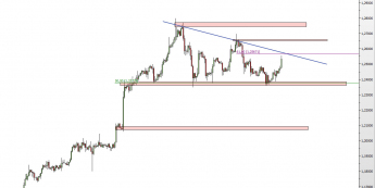 Wykres godzinowy kursu USD/CAD <span> Źródło: TMS Direct <span>