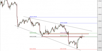 Wykres godzinowy kursu XAG/USD <span> Źródło: TMS Direct <span>