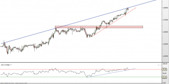 Wykres godzinowy kursu EUR/CHF <span> Źródło: TMS Direct <span>
