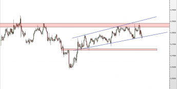 Wykres godzinowy kursu AUD/USD <span> Źródło: TMS Direct <span>