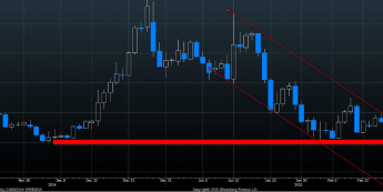Wykres dzienny kursu EUR/PLN <span> Źródło: Bloomberg <span>