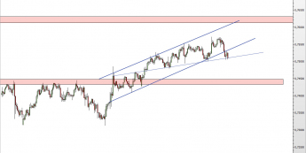 Wykres godzinowy kursu NZD/USD <span> Źródło: TMS Direct <span>