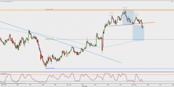 Wykres godzinowy NZD/USD; Źródło: TMS Direct