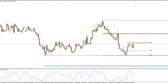 Wykres 4-godzinowy USD/PLN. Źródło: TMS Connect