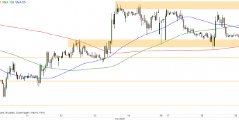 GBP/USD - wykres 1H; Źródło: TMSDirect