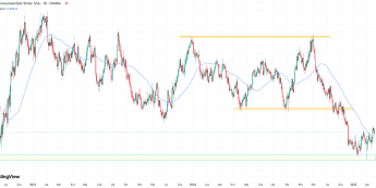 RBNZ ponownie obniżył stopy procentowe ale nie osłabił NZD