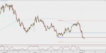 Wykres 4-godzinowy AUD/USD; Źródło: TMS Direct