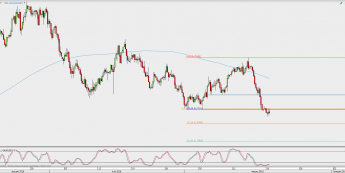 Wykres 4-godzinowy AUD/USD; Źródło: TMS Direct